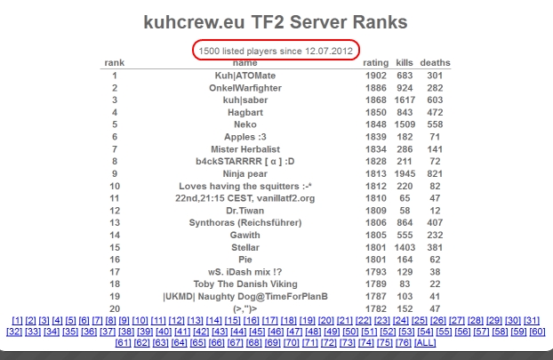 tf2 ranks