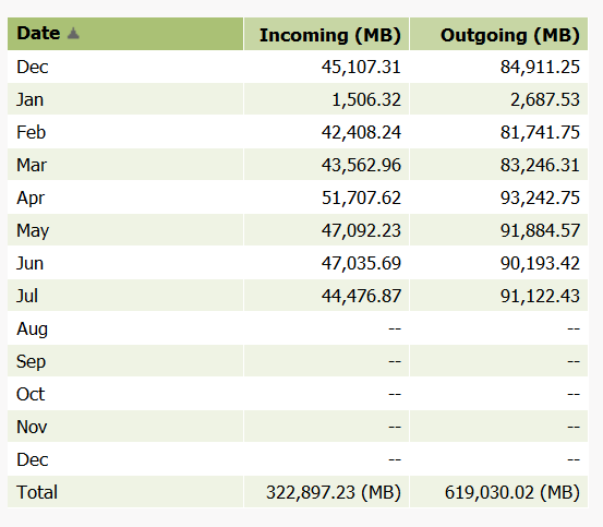 kuhcrew.eu traffic log